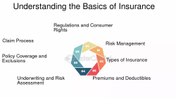 Types of Insurance: Understanding the Basics